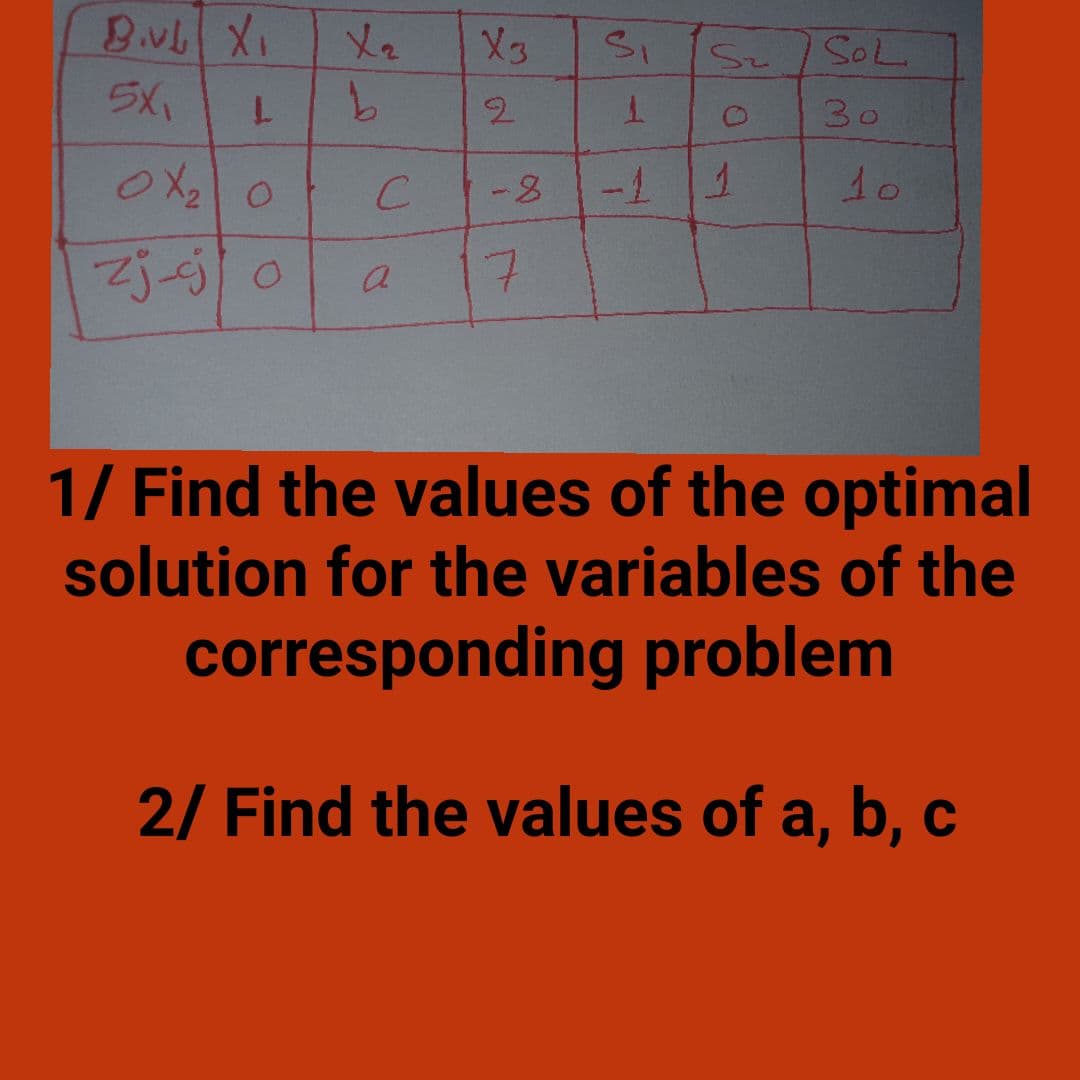 B.vL X
らX、
X3
SI
SOL
2.
30
-1 1
10
Zjj o
7.
a
1/ Find the values of the optimal
solution for the variables of the
corresponding problem
2/ Find the values of a, b, c
1.
1.
