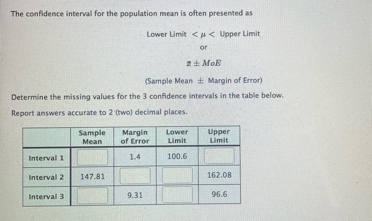 The confidence interval for the population mean is often presented as
Lower Limit << Upper Limit
or
2+ MoE
(Sample Mean Margin of Error)
Determine the missing values for the 3 confidence intervals in the table below.
Report answers accurate to 2 (two) decimal places.
Margin
Lower
Upper
Sample
Mean
of Error
Limit
Limit
Interval 1
1.4
100.6
Interval 2
147.81
162.08
Interval 3
9.31
96.6