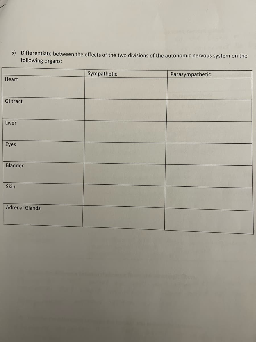 5) Differentiate between the effects of the two divisions of the autonomic nervous system on the
following organs:
Heart
GI tract
Liver
Eyes
Bladder
Skin
Adrenal Glands
Sympathetic
Parasympathetic