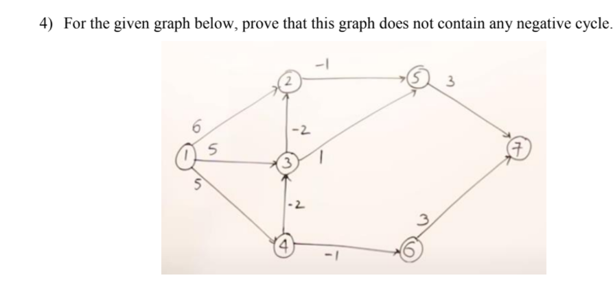 4) For the given graph below, prove that this graph does not contain any negative cycle.
3
-2
-2
