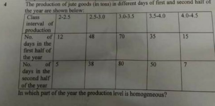 The production of jute goods (in tons) in different days of first and second half of
the year are shown below:
Class
interval of
production
No.
2-2.5
2.5-3.0
3.0-3.5
3.5-4.0
4.0-4.5
of 12
48
70
35
15
days in the
first half of
the year
No.
of 5
38
80
50
7.
days in the
second half
of the year
In which part of the year the production level is homogeneous?
