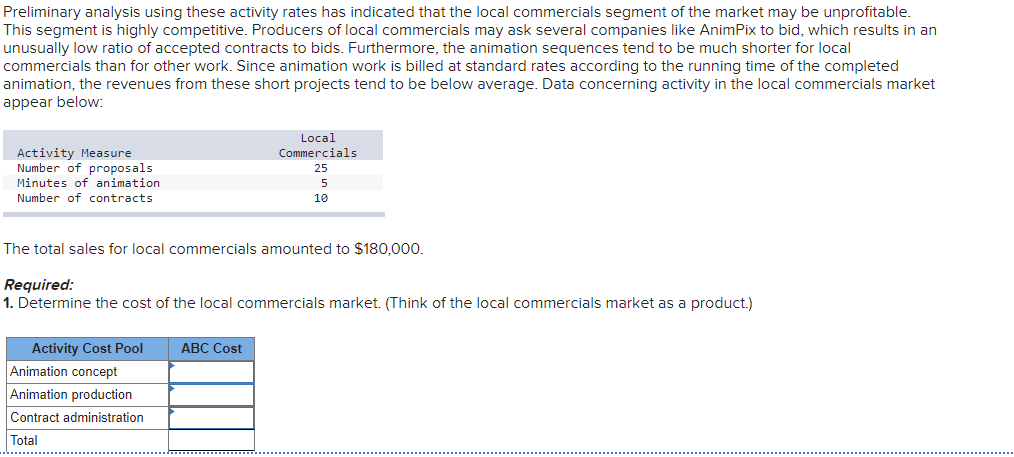 Preliminary analysis using these activity rates has indicated that the local commercials segment of the market may be unprofitable.
This segment is highly competitive. Producers of local commercials may ask several companies like AnimPix to bid, which results in an
unusually low ratio of accepted contracts to bids. Furthermore, the animation sequences tend to be much shorter for local
commercials than for other work. Since animation work is billed at standard rates according to the running time of the completed
animation, the revenues from these short projects tend to be below average. Data concerning activity in the local commercials market
appear below:
Local
Activity Measure
Number of proposals
Commercials
25
Minutes of animation
Number of contracts
5
10
The total sales for local commercials amounted to $180.000.
Required:
1. Determine the cost of the local commercials market. (Think of the local commercials market as a product.)
Activity Cost Pool
Animation concept
Animation production
Contract administration
ABC Cost
Total
