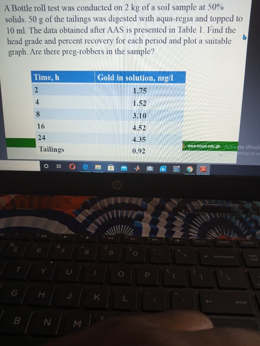 A Bottle roll test was conducted on 2 kg of a soil sample at 50%
solids. 50 g of the tailings was digested with aqua-regia and topped to
10 ml. The data obtained after AAS is presented in Table 1. Find the
head grade and percent recovery for each period and plot a suitable
graph. Are there preg-robbers in the sample?
Time, h
Gold in solution, mg/l
1.75
4
1.52
3.10
16
4.52
24
4.35
www.knust.edu.gh Activate Windo
ettings to ac
Tailings
0.92
11MLA
40
prt sc
delete
home
6.
num
backspace
lock
T.
Y
H.
K
enter
M
