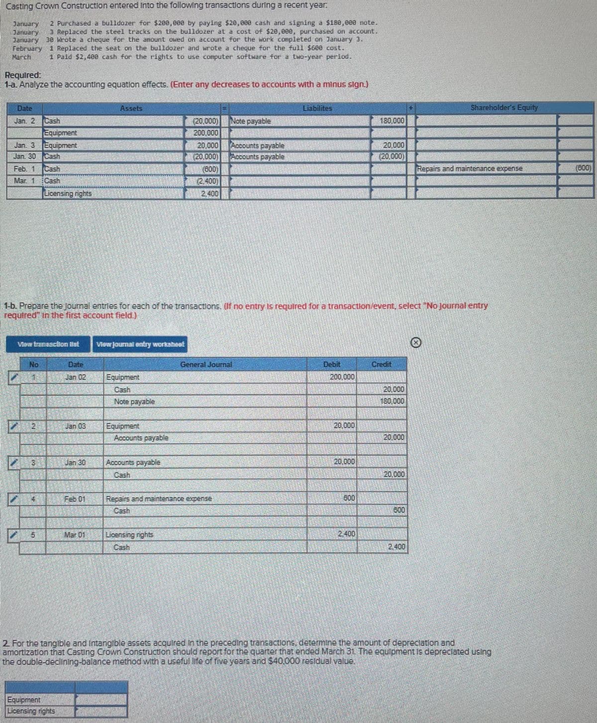 Casting Crown Construction etered Into the following transactions during a recent year
2 Purchased a bulldozer for 5200,000 by paying $20,000 cash and signing a $180,000 note.
3 Replaced Lhe steel tracks on the bulldozer at a cost of 520.600, purchased on account.
Danuary
January
Danuany30 Wrote a cheque for the anount owed on account for the work completed on Jarnuary 3.
February 1 Replaced the seat on the bulldozer and wrote e cheque for the full S6e0 cost.
March
1 Pald $2,480 cash for the rights to use computer software for a two-year perlod.
Required:
1-a. Analyze the accounting equation effects. (Enter any decreases to accounts with a minus sign.)
Date
Assets
Liabilites
Shareholder's Equity
Note payable
(20,000)
200,000
Jan. 2
Cash
180,000
Equipment
Jan. 3 Equipment
Jan. 30 Cash
20,000
(20,000)
Accounts payable
Accounts payable
20,000
(20,000)
Feb. 1
(600)
(600)
(2,400)
Cash
Repairs and mantenance expense
Mar. 1 Cash
2,400
1-b. Prepare thejournal entrles for each of the transactions. (If no entry is required for a transaction/event, select No Journal entry
required" In the first account field.)
No
Date:
General Journal
Debit
Credit
Jan 02
Equipment
200,000
Cash
20,000
Note payable
180,000
dan 03
Equipment
20,000
Accounts payable
20.000
3
Jan 30
Accounts payable
20,000
Cash
20,000
Feb 01
Repairs and ma ntenance expense;
Cash
Mar 01
Licensing rights
2.400
Cash
2.400
2 For the tang ble and Intang ble assets acquired nthe preceding trancactions, determine the amount of depreclation and
amortization that Casting Crown Construction should report for the quarter that ended March 3t. The equipment Is depreclated using
the double-deaining-balance methodw/th a useful Iife of five years and $40,000 residual vaue.
Equipment
Licensing rights
