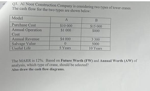 Q3. Al Noor Construction Company is considering two types of tower cranes.
The cash flow for the two types are shown below:
Model
Purchase Cost
Annual Operation
Cost
Annual Revenue
Salvage Value
Useful Life
A
$10 000
$1.000
$4.000
0
5 Years
B
$15 000
$800
3 300
5000
10 Years
The MARR is 12%. Based on Future Worth (FW) and Annual Worth (AW) of
analysis, which type of crane, should be selected?
Also draw the cash flow diagrams.