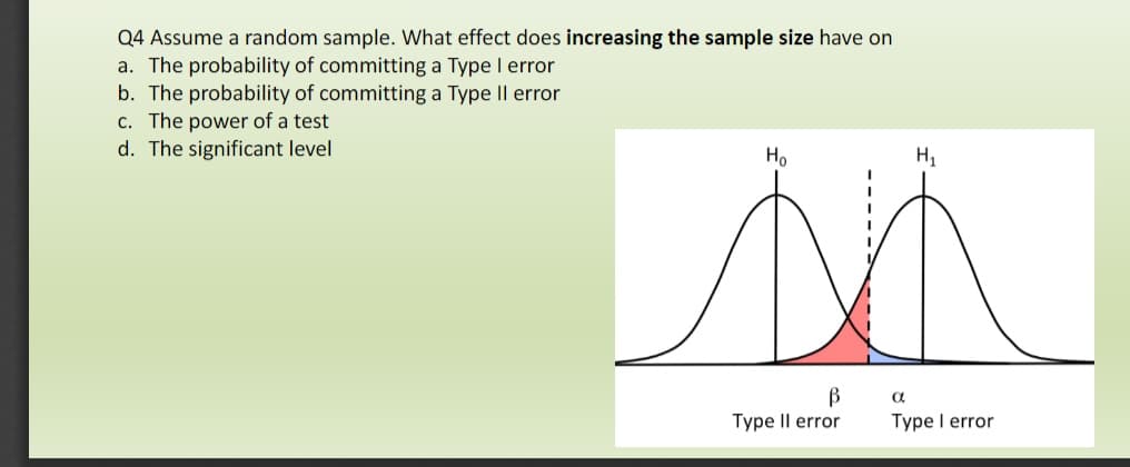 Q4 Assume a random sample. What effect does increasing the sample size have on
a. The probability of committing a Type I error
b. The probability of committing a Type II error
c. The power of a test
d. The significant level
Но
H1
B
Type Il error
Type I error
