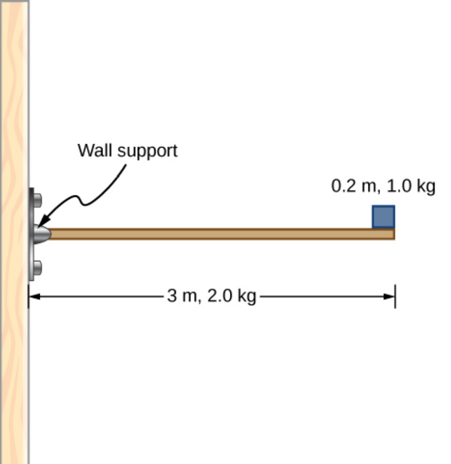 Wall support
0.2 m, 1.0 kg
3 m, 2.0 kg
