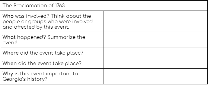 The Proclamation of 1763
Who was involved? Think about the
people or groups who were involved
and affected by this event.
What happened? Summarize the
event!
Where did the event take place?
When did the event take place?
Why is this event important to
Georgia's history?