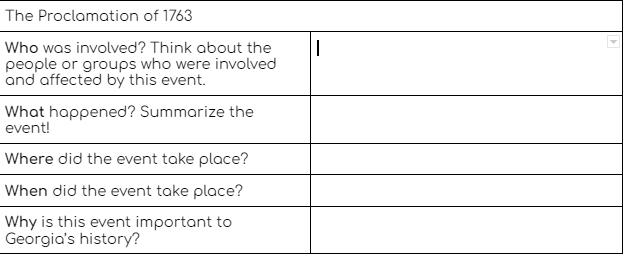 The Proclamation of 1763
Who was involved? Think about the
people or groups who were involved
and affected by this event.
What happened? Summarize the
event!
Where did the event take place?
When did the event take place?
Why is this event important to
Georgia's history?
I
