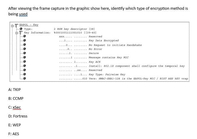 After viewing the frame capture in the graphic show here, identify which type of encryption method is
being used
E
EAPOL Key
Type:
A: TKIP
B: CCMP
C: xSec
www
D: Fortress
E: WEP
F: AES
Key Information:
2 RSN key descriptor [38]
0001001111001010 [[39-40)
xxx.....
. Reserved
.........…... Key Data Encrypted
.....0..
******
No Request to initiate Handshake
No Error
. Secure
* Message contains Key MIC
1....... Key ACK
1...... Install: 802.1x component shall configure the temporal key
..xx.... Reserved
...1... Key Type: Pairwise Key
...010 Vers: HMAC-SHAI-128 is the EAPOL-Key MIC / NIST AES KEY vrap