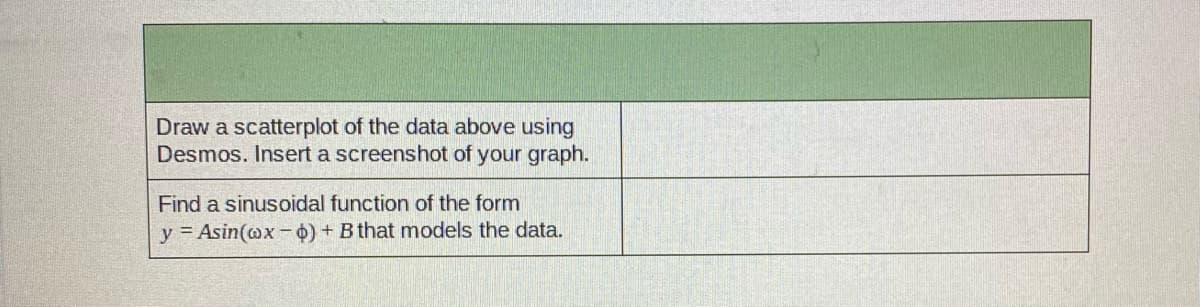 Draw a scatterplot of the data above using
Desmos. Insert a screenshot of your graph.
Find a sinusoidal function of the form
y Asin(@x-0) + B that models the data.
