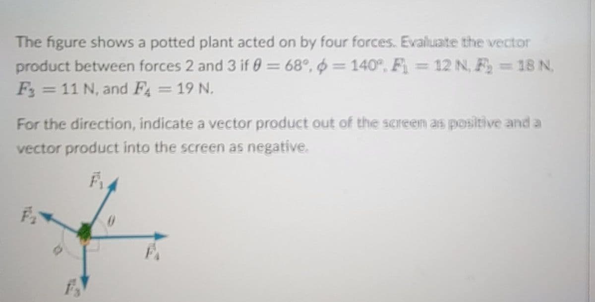 The figure shows a potted plant acted on by four forces. Evaluate the vector
product between forces 2 and 3 if 0 = 68°, 140, F₁ = 12 N, F₂ = 18 N.
F3 = 11 N, and F4 = 19 N.
For the direction, indicate a vector product out of the screen as positive and a
vector product into the screen as negative.
F₁.
F₂