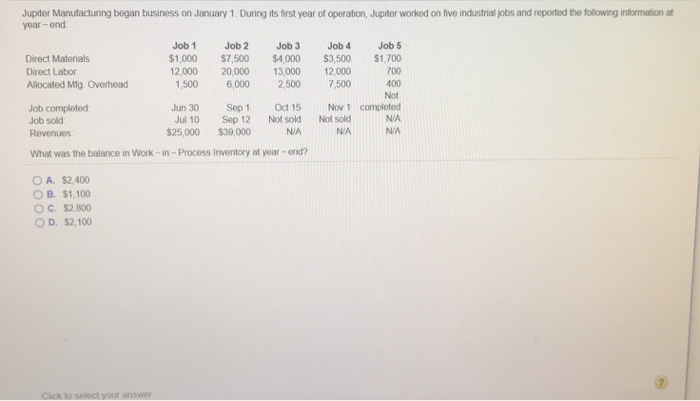 Jupiter Manufacturing began business on January 1. During its first year of operation, Jupiter worked on five industrial jobs and reported the following information at
year-end:
Direct Materials
Direct Labor
Allocated Mfg. Overhead
Job completed
Job sold
Jul 10
Revenues
$25,000
What was the balance in Work-in-Process
OA. $2,400
OB. $1,100
OC. $2,800
OD. $2,100
Job 1
$1,000
12,000
1,500
Click to select your answer
Jun 30
Job 2
$7,500
20,000
6,000
Job 3
$4,000
13,000
2,500
Sep 1
Sep 12
$39,000
Inventory at year-end?
Oct 15
Not sold
N/A
Job 4
$3,500
12,000
7,500
Job 5
$1,700
Not sold
N/A
700
400
Not
Nov 1 completed
N/A
N/A