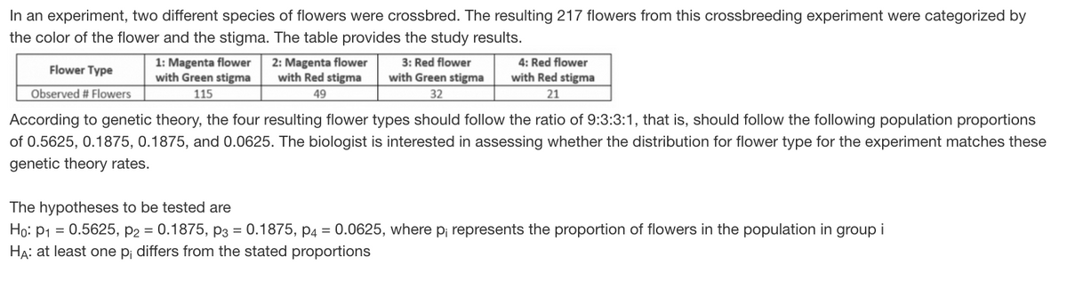 In an experiment, two different species of flowers were crossbred. The resulting 217 flowers from this crossbreeding experiment were categorized by
the color of the flower and the stigma. The table provides the study results.
1: Magenta flower
with Green stigma
2: Magenta flower
with Red stigma
3: Red flower
4: Red flower
Flower Type
with Green stigma
with Red stigma
Observed # Flowers
115
49
32
21
According to genetic theory, the four resulting flower types should follow the ratio of 9:3:3:1, that is, should follow the following population proportions
of 0.5625, 0.1875, 0.1875, and 0.0625. The biologist is interested in assessing whether the distribution for flower type for the experiment matches these
genetic theory rates.
The hypotheses to be tested are
Họ: P1 = 0.5625, p2 = 0.1875, P3 = 0.1875, p4 = 0.0625, where p; represents the proportion of flowers in the population in group i
HA: at least one p; differs from the stated proportions
