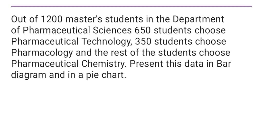 Out of 1200 master's students in the Department
of Pharmaceutical Sciences 650 students choose
Pharmaceutical Technology, 350 students choose
Pharmacology and the rest of the students choose
Pharmaceutical Chemistry. Present this data in Bar
diagram and in a pie chart.
