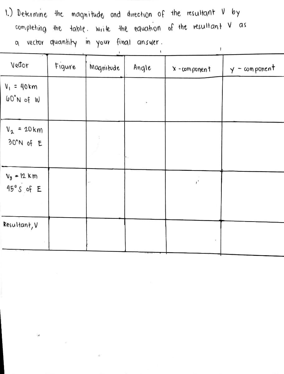 1.) Determime the magnitude and direction of the resultant
by
as
com pleting the table. Write the equaton of the resultant V
vector quantity in your final answer.
Veđor
Figure
Magnitude
Angle
X - com ponen t
- com ponent
V =
40km
60°N of W
= 20km
30°N of E
Vg - 12 km
45°S of E
Resultant, V
