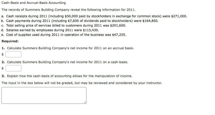 Cash-Basis and Accrual-Basis Accounting
The records of Summers Building Company reveal the following information for 2011.
a. Cash receipts during 2011 (including $50,000 paid by stockholders in exchange for common stock) were $271,000.
b. Cash payments during 2011 (including $7,600 of dividends paid to stockholders) were $164,850.
c. Total selling price of services billed to customers during 2011 was $201,600.
d. Salaries earned by employees during 2011 were $113,430.
e. Cost of supplies used during 2011 in operation of the business was $47,255.
Required:
1. Calculate Summers Building Company's net income for 2011 on an accrual basis.
$
2. Calculate Summers Building Company's net income for 2011 on a cash-basis.
$
3. Explain how the cash-basis of accounting allows for the manipulation of income.
The input in the box below will not be graded, but may be reviewed and considered by your instructor.