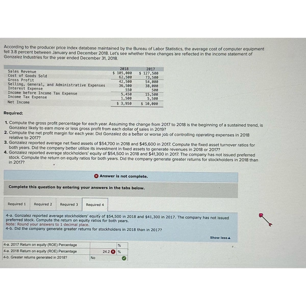 According to the producer price index database maintained by the Bureau of Labor Statistics, the average cost of computer equipment
fell 3.8 percent between January and December 2018. Let's see whether these changes are reflected in the income statement of
Gonzalez Industries for the year ended December 31, 2018.
Sales Revenue
Cost of Goods Sold
Gross Profit
Selling, General, and Administrative Expenses
Interest Expense
Income before Income Tax Expense
Income Tax Expense
Net Income
Required 1 Required 2
Required 3
2018
$ 105,000
62,500
42,500
36,500
Required:
1. Compute the gross profit percentage for each year. Assuming the change from 2017 to 2018 is the beginning of a sustained trend, is
Gonzalez likely to earn more or less gross profit from each dollar of sales in 2019?
2. Compute the net profit margin for each year. Did Gonzalez do a better or worse job of controlling operating expenses in 2018
relative to 2017?
550
5,450
1,500
$ 3,950
3. Gonzalez reported average net fixed assets of $54,700 in 2018 and $45,600 in 2017. Compute the fixed asset turnover ratios for
both years. Did the company better utilize its investment in fixed assets to generate revenues in 2018 or 2017?
4. Gonzalez reported average stockholders' equity of $54,500 in 2018 and $41,300 in 2017. The company has not issued preferred
stock. Compute the return on equity ratios for both years. Did the company generate greater returns for stockholders in 2018 than
in 2017?
4-a. 2017 Return on equity (ROE) Percentage
4-a. 2018 Return on equity (ROE) Percentage
4-b. Greater returns generated in 2018?
Complete this question by entering your answers in the tabs below.
Required 4
2017
$ 127,500
No
73,500
54,000
38,000
500
15,500
5,500
$ 10,000
Answer is not complete.
4-a. Gonzalez reported average stockholders' equity of $54,500 in 2018 and $41,300 in 2017. The company has not issued
preferred stock. Compute the return on equity ratios for both years.
Note: Round your answers to 1 decimal place.
4-b. Did the company generate greater returns for stockholders in 2018 than in 2017?
%
24.2 X %
Show less