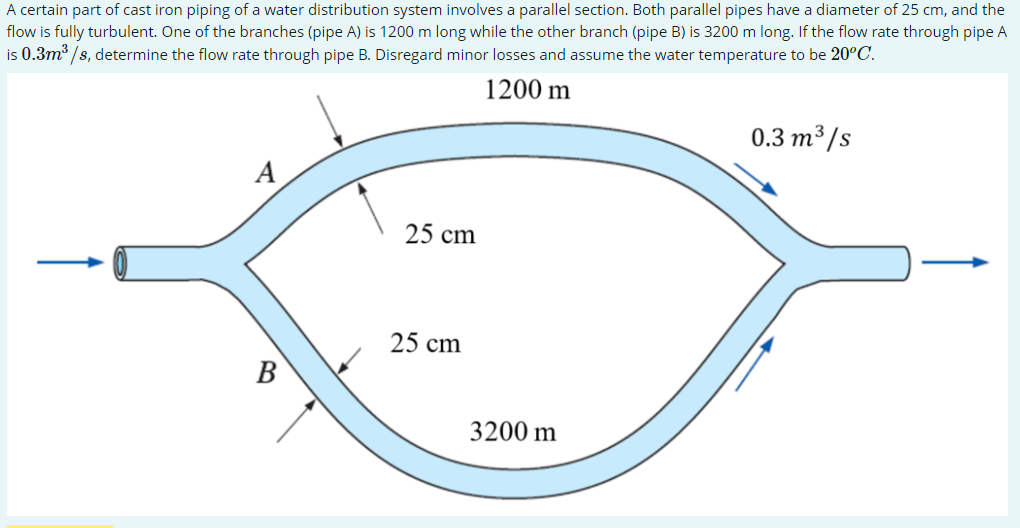 A certain part of cast iron piping of a water distribution system involves a parallel section. Both parallel pipes have a diameter of 25 cm, and the
flow is fully turbulent. One of the branches (pipe A) is 1200 m long while the other branch (pipe B) is 3200 m long. If the flow rate through pipe A
is 0.3m /s, determine the flow rate through pipe B. Disregard minor losses and assume the water temperature to be 20°C.
1200 m
0.3 m³ /s
A
25 cm
25 cm
3200 m
B
