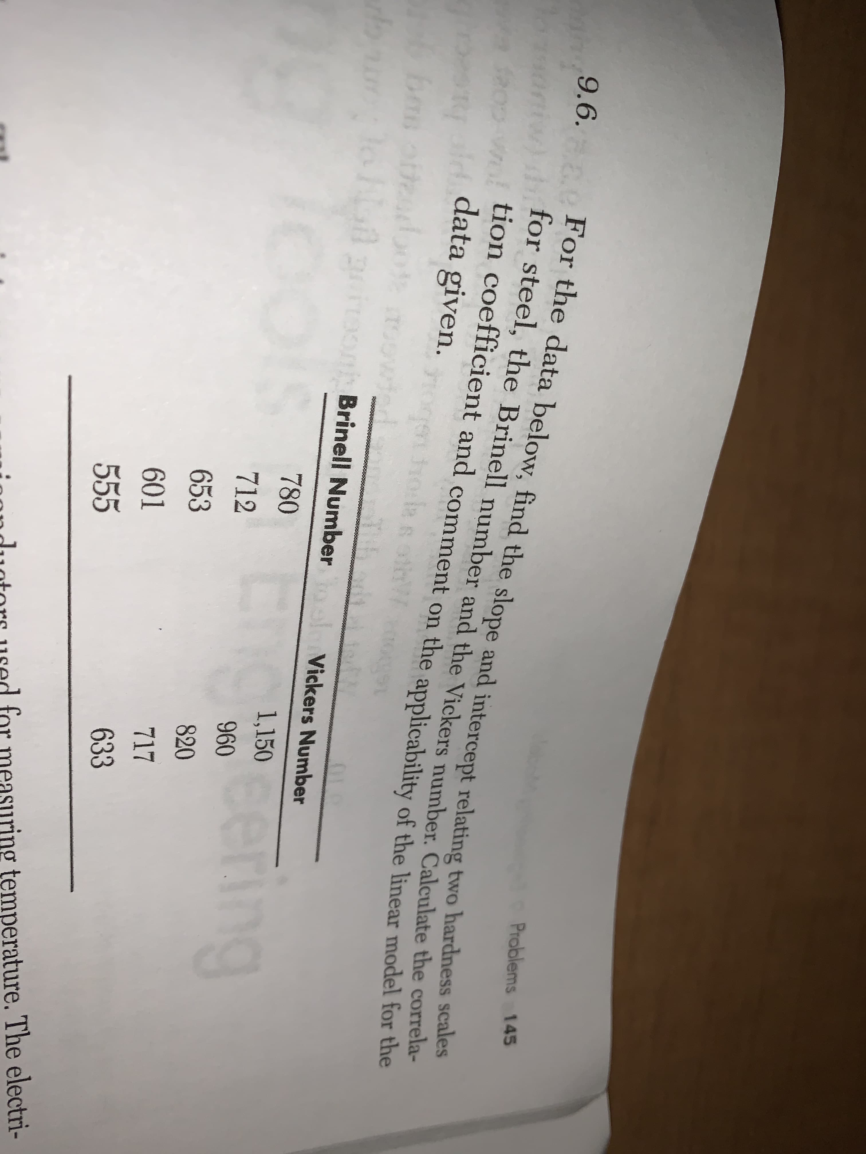 Problems 145
For the data below, find the slope and intercept relating two hardness scales
for steel, the Brinell number and the Vickers number. Calculate the co th
tion coefficient and comment on the applicability of the linear model for the
ald data given.
nBrinell Number
Vickers Number
780
1,150
900ering
712
960
