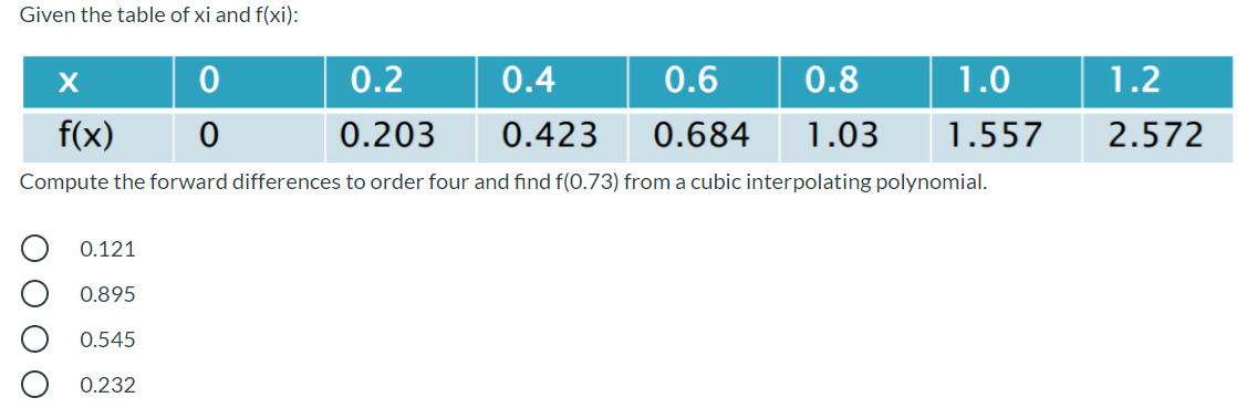 Given the table of xi and f(xi):
0.2
0.4
0.6
0.8
1.0
1.2
f(x)
0.203
0.423
0.684
1.03
1.557
2.572
Compute the forward differences to order four and find f(0.73) from a cubic interpolating polynomial.
0.121
0.895
0.545
0.232
