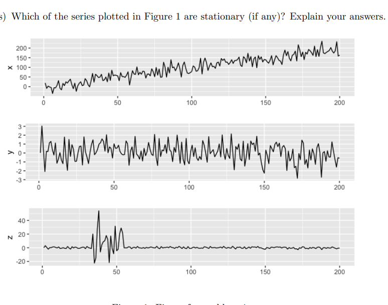 s) Which of the series plotted in Figure 1 are stationary (if any)? Explain your answers.
200 -
150 -
x 100 -
50 -
0-
50
100
150
200
3-
2-
1-
> 0-
-1-
-2-
-3
50
100
150
200
40 -
20 -
0-
-20 -
50
100
150
200
