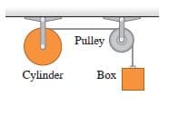 Pulley
Cylinder
Вох
