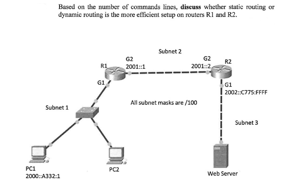 Based on the number of commands lines, discuss whether static routing or
dynamic routing is the more efficient setup on routers R1 and R2.
Subnet 2
G2
G2
R2
R1
2001::1
2001::2
G1
G1
2002::C775:FFFF
All subnet masks are /100
Subnet 1
Subnet 3
PC1
PC2
Web Server
2000::A332:1
