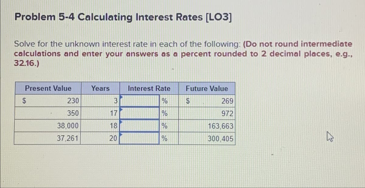 Problem 5-4 Calculating Interest Rates [LO3]
Solve for the unknown interest rate in each of the following: (Do not round intermediate
calculations and enter your answers as a percent rounded to 2 decimal places, e.g.,
32.16.)
Present Value
$
230
350
38,000
37,261
Years
3
17
18
20
Interest Rate
%
%
%
%
Future Value
$
269
972
163,663
300,405