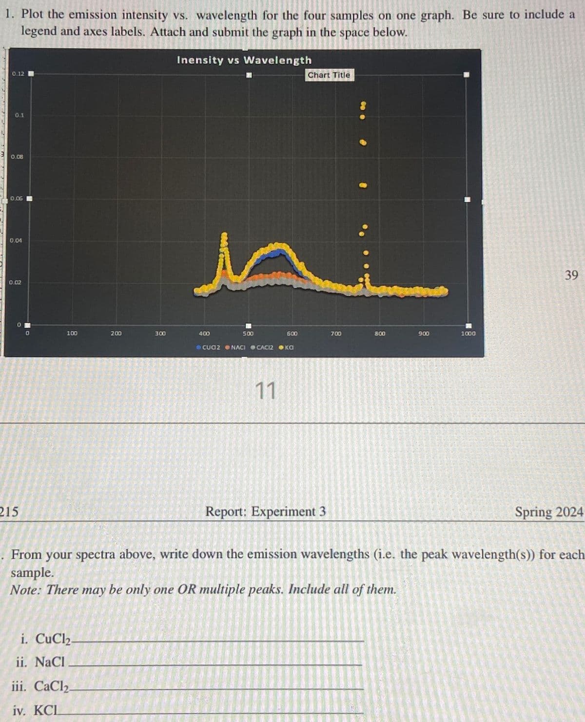 1. Plot the emission intensity vs. wavelength for the four samples on one graph. Be sure to include a
legend and axes labels. Attach and submit the graph in the space below.
Inensity vs Wavelength
PET
3
0.12
0.1
0.08
0.0G
0.04
0.02
215
0
100
200
i. CuCl2-
ii. NaCI
iii. CaCl₂-
iv. KCL
300
400
500
600
CUAZ NACI CACIZ ко
11
Chart Title
Report: Experiment 3
7:00
800
900
1000
39
Spring 2024
From your spectra above, write down the emission wavelengths (i.e. the peak wavelength(s)) for each
sample.
Note: There may be only one OR multiple peaks. Include all of them.