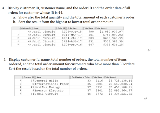 4. Display customer ID, customer name, and the order ID and the order date of all
orders for customer whose ID is 44.
a. Show also the total quantity and the total amount of each customer's order.
b. Sort the result from the highest to lowest total order amount.
Cutomer 1d Nane
Order 1d order Date
Total heme tot Aurt
44 Jabil Cireuit
$1,050,939.97
$755, 093.92
$620, 962.99
$508, 588.59
$398,636.25
9228-OCT-15
69 17-MAR-17
790
581
44 Jabil Circuit
44 Jabil cireuit
1024-JAN-17
2914-AUG-17
883
831
44 Jabil Cireuit
44 Jabil Cireuit
8203-DEC-16
687
5. Display customer Id, name, total number of orders, the total number of items
ordered, and the total order amount for customers who have more than 30 orders.
Sort the result based on the total number of orders.
Cuntomer 14) Name
47 General Mills
8 International Paper
49 NextEra Energy
9 Emerson Electric
44 Jabil cireuit
Total Number of Orders Total kems Total Amount
3116
$3,725, 138.14
$2, 642,238.04
$2, 452, 508.95
$2, 893, 564.97
$3,334, 221. 72
33
35
2
3281
3351
3301
37
37
45
ב377
