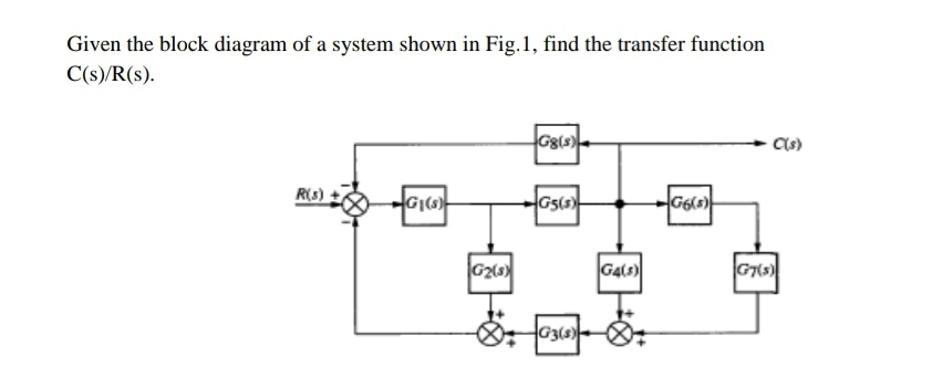 Given the block diagram of a system shown in Fig.1, find the transfer function
C(s)/R(s).
R(s)
G()
Gs(s)
G2(3)
Gs)
G3(s)-
