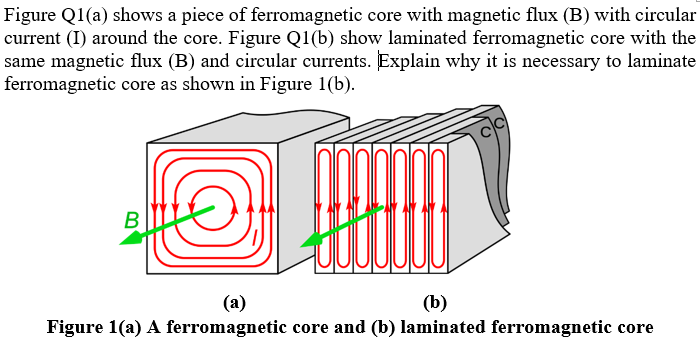 Figure Q1(a) shows a piece of ferromagnetic core with magnetic flux (B) with circular
current (I) around the core. Figure Q1(b) show laminated ferromagnetic core with the
same magnetic flux (B) and circular currents. Explain why it is necessary to laminate
ferromagnetic core as shown in Figure 1(b).
B
(а)
(b)
Figure 1(a) A ferromagnetic core and (b) laminated ferromagnetic core
