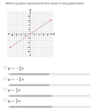 Which equation represents the line shown in the graph below?
of
2-
х
-2-
-64
Oy = -x
Oy=
3
ter
tor
