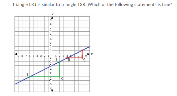 Triangle LKJ is similar to triangle TSR. Which of the following statements is true?
4.
TR
-5
[K
-7
-8
-9
