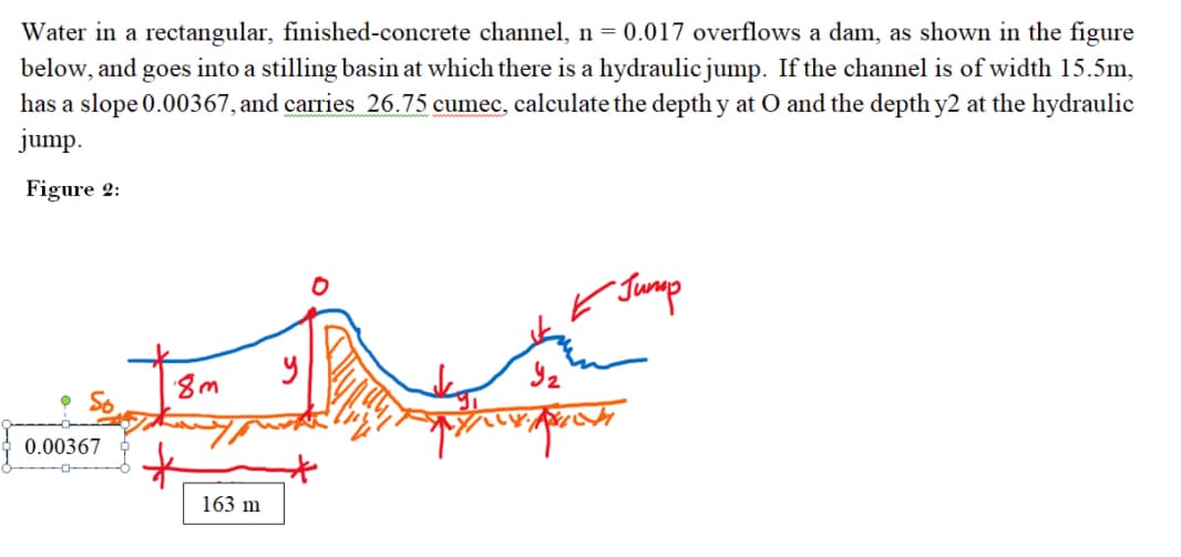 Water in a rectangular, finished-concrete channel, n = 0.017 overflows a dam, as shown in the figure
below, and goes into a stilling basin at which there is a hydraulic jump. If the channel is of width 15.5m,
has a slope 0.00367, and carries 26.75 cumec, calculate the depth y at O and the depth y2 at the hydraulic
jump.
Figure 2:
8m
0.00367
163 m
