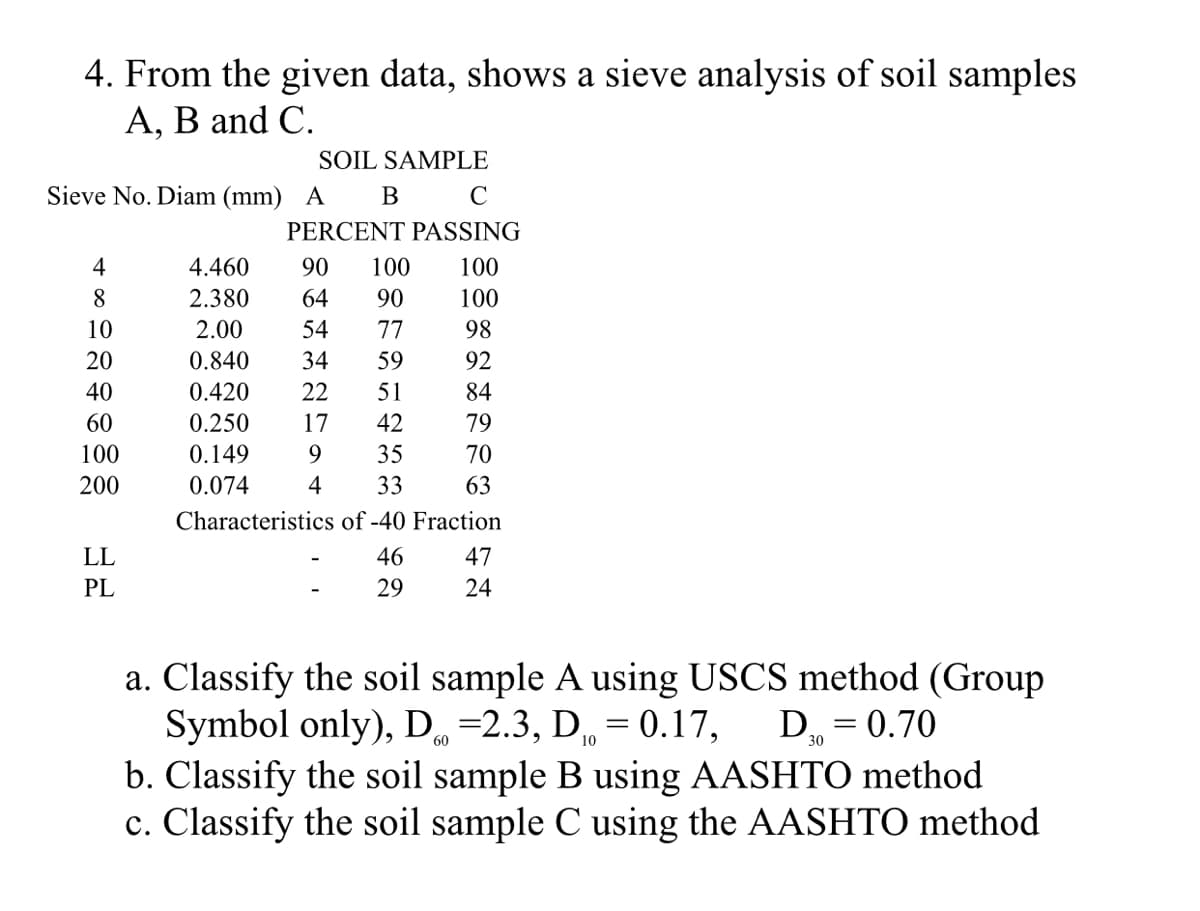 4. From the given data, shows a sieve analysis of soil samples
A, B and C.
SOIL SAMPLE
Sieve No. Diam (mm) A
В
C
PERCENT PASSING
4
4.460
90
100
100
8
2.380
64
90
100
10
2.00
54
77
98
20
0.840
34
59
92
40
0.420
22
51
84
60
0.250
17
42
79
100
0.149
9.
35
70
200
0.074
4
33
63
Characteristics of -40 Fraction
LL
46
47
PL
29
24
a. Classify the soil sample A using USCS method (Group
Symbol only), D.=2.3, D = 0.17,
b. Classify the soil sample B using AASHTO method
c. Classify the soil sample C using the AASHTO method
D = 0.70
30
