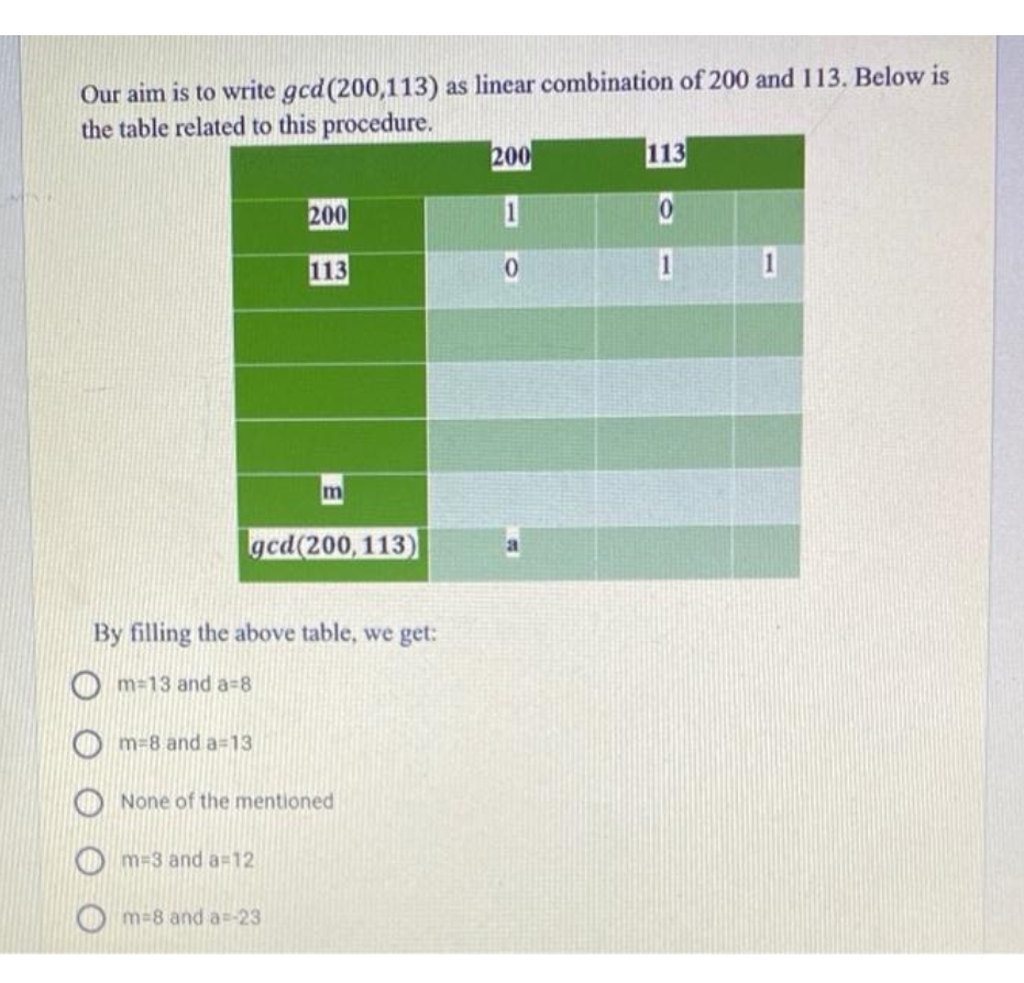 Our aim is to write gcd(200,113) as linear combination of 200 and 113. Below is
the table related to this procedure.
200
113
200
113
1
gcd(200, 113)
By filling the above table, we get:
O
m=13 and a=8
m-8 and a=13
None of the mentioned
O m-3 and a=12
m-8 and a=-23
