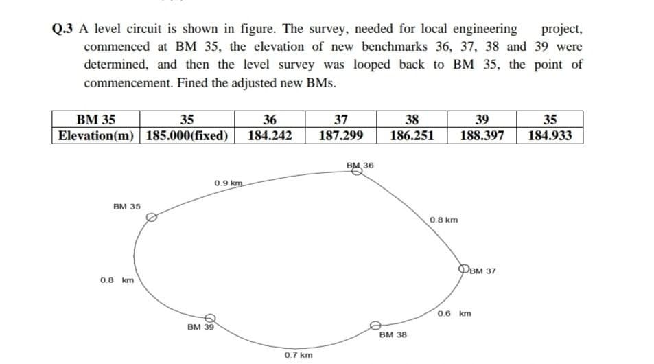 Q.3 A level circuit is shown in figure. The survey, needed for local engineering
project,
commenced at BM 35, the elevation of new benchmarks 36, 37, 38 and 39 were
determined, and then the level survey was looped back to BM 35, the point of
commencement. Fined the adjusted new BMs.
ВМ 35
Elevation(m) 185.000(fixed)
35
36
37
38
39
35
184.242
187.299
186.251
188.397
184.933
BM 36
0.9 km.
вм 35
0.8 km
OBM 37
0.8 km
0.6 km
BM 39
BM 38
0.7 km
