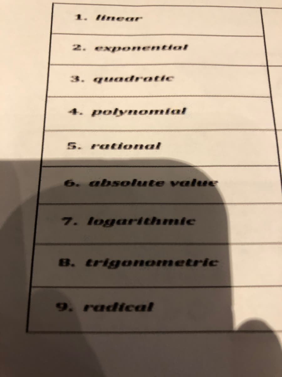 1. tinear
2. exponential
3. quadratic
4. polyn omial
5. rational
6. absolute value
7. logarithmic
8. trigomometric
9. radical
