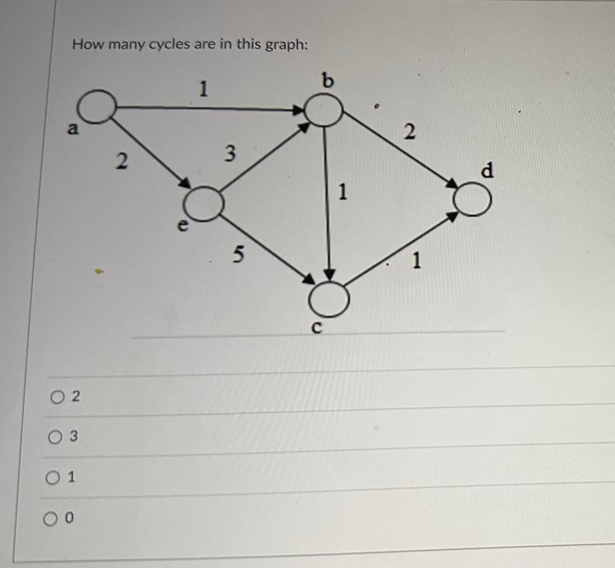 How many cycles are in this graph:
O
a
02
01
2
C
1
3
5
b
с
1
2
1
d