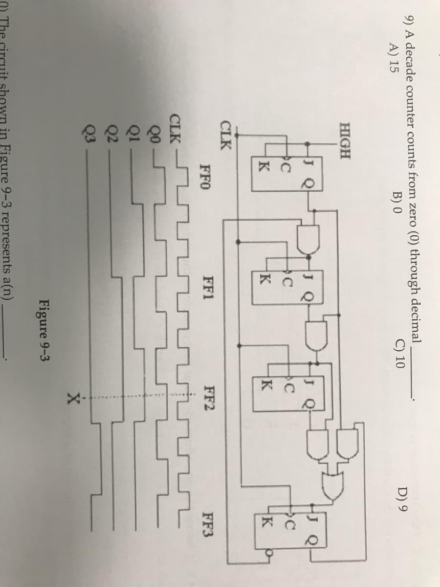 9) A decade counter counts from zero (0) through decimal
A) 15
B) 0
C) 10
D) 9
HIGH
J Q
J Q
K
K
K
CLK
FF0
FF1
FF2
FF3
CLK
Q0
Q1
Q2
Q3
Figure 9-3
0 The circuit shown in Figure 9-3 represents a(n)
