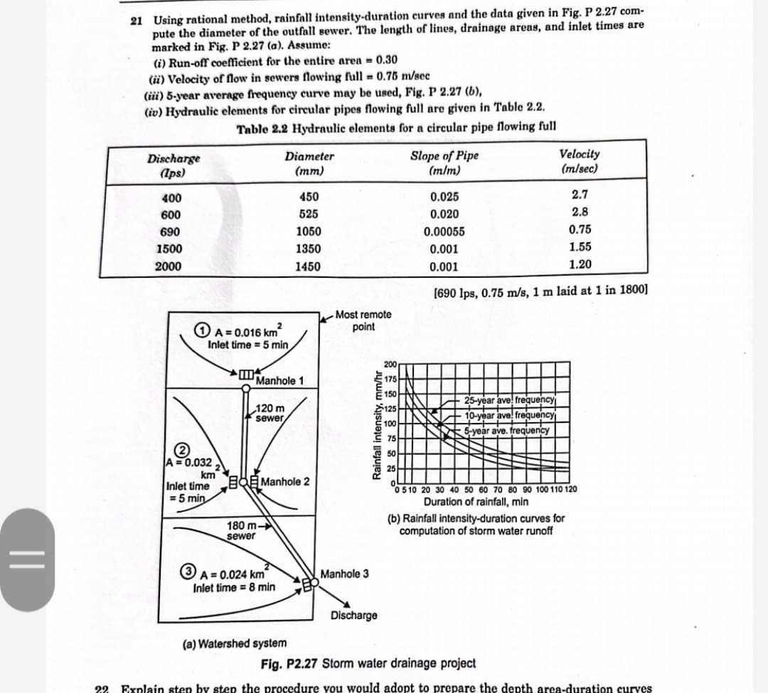 ||
21 Using rational method, rainfall intensity-duration curves and the data given in Fig. P 2.27 com-
pute the diameter of the outfall sewer. The length of lines, drainage areas, and inlet times are
marked in Fig. P 2.27 (a). Assume:
(i) Run-off coefficient for the entire area 0.30
(ii) Velocity of flow in sewers flowing full = 0.75 m/sec
(iii) 5-year average frequency curve may be used, Fig. P 2.27 (b),
(iv) Hydraulic elements for circular pipes flowing full are given in Table 2.2.
Table 2.2 Hydraulic elements for a circular pipe flowing full
Discharge
(lps)
400
600
690
1500
2000
1A=0.016 km
Inlet time = 5 min,
A=0.032.
km
Inlet time
= 5 min
1
Diameter
(mm)
Manhole 1
120 m
sewer
180 m-
sewer
BManhole 2
A=0.024 km
Inlet time = 8 min
450
525
1050
1350
1450
(a) Watershed system
Most remote
point
Manhole 3
Rainfall intensity, mm/hr
Discharge
200
175
150
125
100
75
50
Slope of Pipe
(m/m)
Velocity
(m/sec)
25-year ave! frequency
10-year ave! frequency
5-year ave. frequency
0.025
0.020
0.00055
0.75
0.001
1.55
0.001
1.20
[690 lps, 0.75 m/s, 1 m laid at 1 in 1800]
2.7
2.8
0 5 10 20 30 40 50 60 70 80 90 100 110 120
Duration of rainfall, min
(b) Rainfall intensity-duration curves for
computation of storm water runoff
Fig. P2.27 Storm water drainage project
22 Explain step by step the procedure you would adopt to prepare the depth area-duration curves