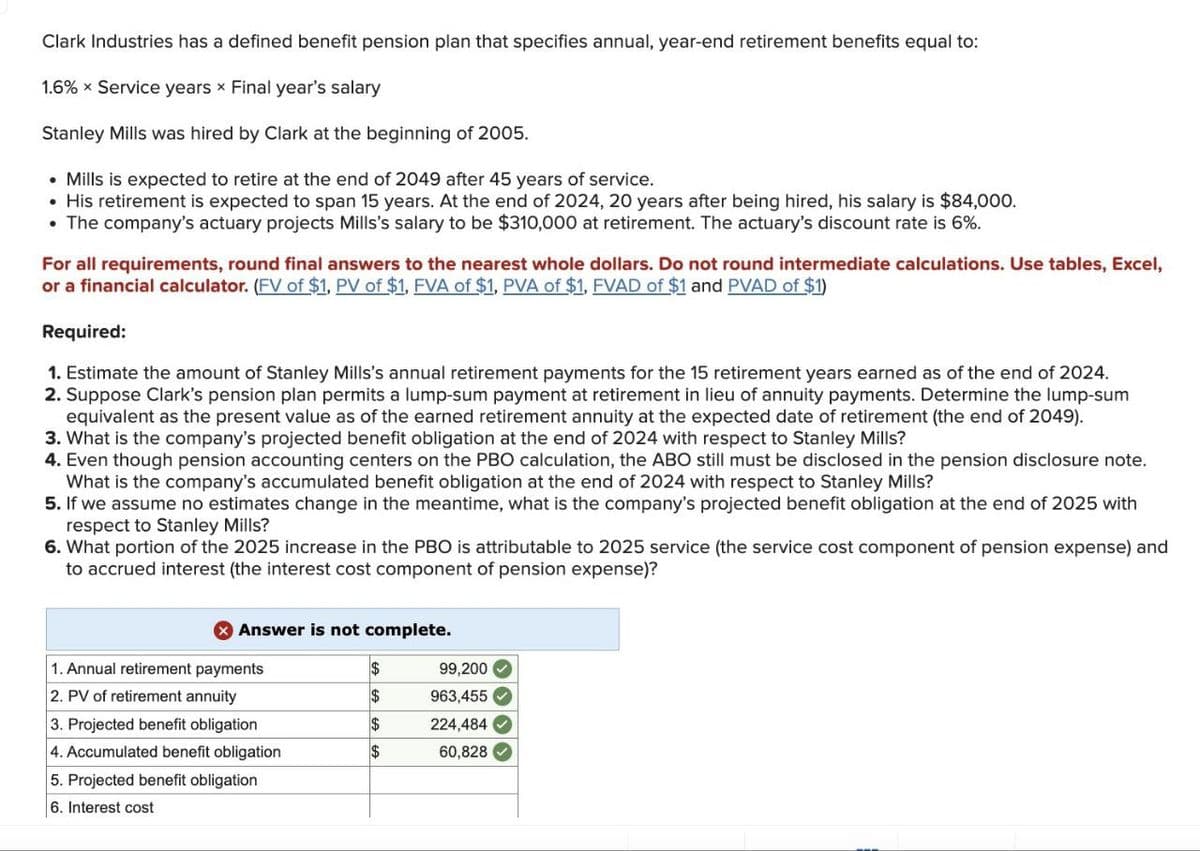 Clark Industries has a defined benefit pension plan that specifies annual, year-end retirement benefits equal to:
1.6% × Service years × Final year's salary
Stanley Mills was hired by Clark at the beginning of 2005.
• Mills is expected to retire at the end of 2049 after 45 years of service.
• His retirement is expected to span 15 years. At the end of 2024, 20 years after being hired, his salary is $84,000.
• The company's actuary projects Mills's salary to be $310,000 at retirement. The actuary's discount rate is 6%.
For all requirements, round final answers to the nearest whole dollars. Do not round intermediate calculations. Use tables, Excel,
or a financial calculator. (FV of $1, PV of $1, FVA of $1, PVA of $1, FVAD of $1 and PVAD of $1)
Required:
1. Estimate the amount of Stanley Mills's annual retirement payments for the 15 retirement years earned as of the end of 2024.
2. Suppose Clark's pension plan permits a lump-sum payment at retirement in lieu of annuity payments. Determine the lump-sum
equivalent as the present value as of the earned retirement annuity at the expected date of retirement (the end of 2049).
3. What is the company's projected benefit obligation at the end of 2024 with respect to Stanley Mills?
4. Even though pension accounting centers on the PBO calculation, the ABO still must be disclosed in the pension disclosure note.
What is the company's accumulated benefit obligation at the end of 2024 with respect to Stanley Mills?
5. If we assume no estimates change in the meantime, what is the company's projected benefit obligation at the end of 2025 with
respect to Stanley Mills?
6. What portion of the 2025 increase in the PBO is attributable to 2025 service (the service cost component of pension expense) and
to accrued interest (the interest cost component of pension expense)?
Answer is not complete.
1. Annual retirement payments
$
99,200
2. PV of retirement annuity
$
963,455
3. Projected benefit obligation
$
224,484
4. Accumulated benefit obligation
$
60,828
5. Projected benefit obligation
6. Interest cost