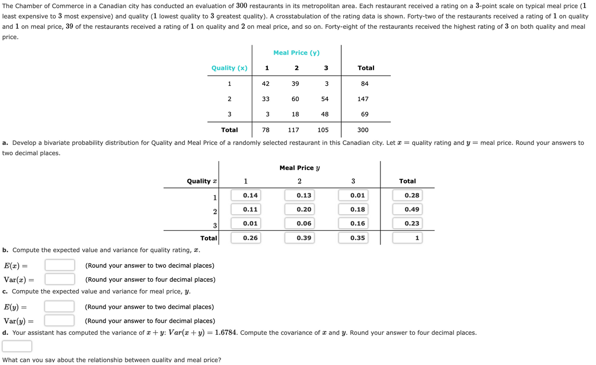 The Chamber of Commerce in a Canadian city has conducted an evaluation of 300 restaurants in its metropolitan area. Each restaurant received a rating on a 3-point scale on typical meal price (1
least expensive to 3 most expensive) and quality (1 lowest quality to 3 greatest quality). A crosstabulation of the rating data is shown. Forty-two of the restaurants received a rating of 1 on quality
and 1 on meal price, 39 of the restaurants received a rating of 1 on quality and 2 on meal price, and so on. Forty-eight of the restaurants received the highest rating of 3 on both quality and meal
price.
E(y):
Quality (x)
Quality
=
b. Compute the expected value and variance for quality rating, *.
E(x) =
Var(x) =
(Round your answer to two decimal places)
(Round your answer to four decimal places)
c. Compute the expected value and variance for meal price, y.
=
1
2
3
(Round your answer to two decimal places)
(Round your answer to four decimal places)
Var(y)
=
d. Your assistant has computed the variance of x+y: Var(x + y)
Total
1
2
What can you say about the relationship between quality and meal price?
3
1
0.14
0.11
0.01
1
0.26
42
33
3
78
Meal Price (y)
2
Total
105
a. Develop a bivariate probability distribution for Quality and Meal Price of a randomly selected restaurant in this Canadian city. Let x = quality rating and y meal price. Round your answers to
two decimal places.
39
60
18
117
Meal Price y
2
0.13
0.20
0.06
3
0.39
3
54
48
Total
3
84
147
69
300
0.01
0.18
0.16
0.35
Total
0.28
0.49
0.23
1
1.6784. Compute the covariance of x and y. Round your answer to four decimal places.