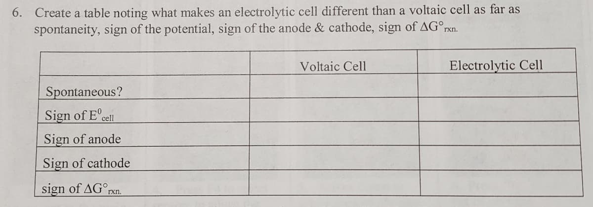 6. Create a table noting what makes an electrolytic cell different than a voltaic cell as far as
spontaneity, sign of the potential, sign of the anode & cathode, sign of AG rxn.
Spontaneous?
Sign of Ecell
Sign of anode
Sign of cathode
sign of AG
rxn.
Voltaic Cell
Electrolytic Cell