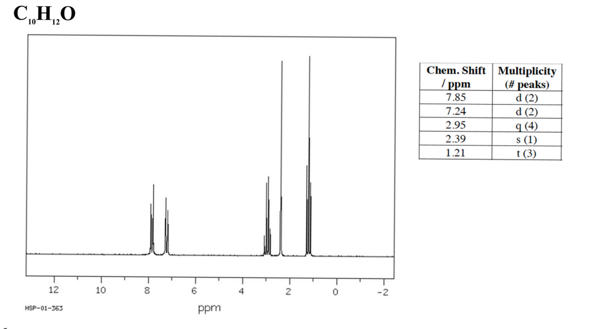 C„H„O
10
12
Chem. Shift
Multiplicity
(# peaks)
d (2)
d (2)
q (4)
s (1)
t (3)
Грpm
7.85
7.24
2.95
2.39
1.21
12
10
4
2
-2
HSP-01-363
ppm
