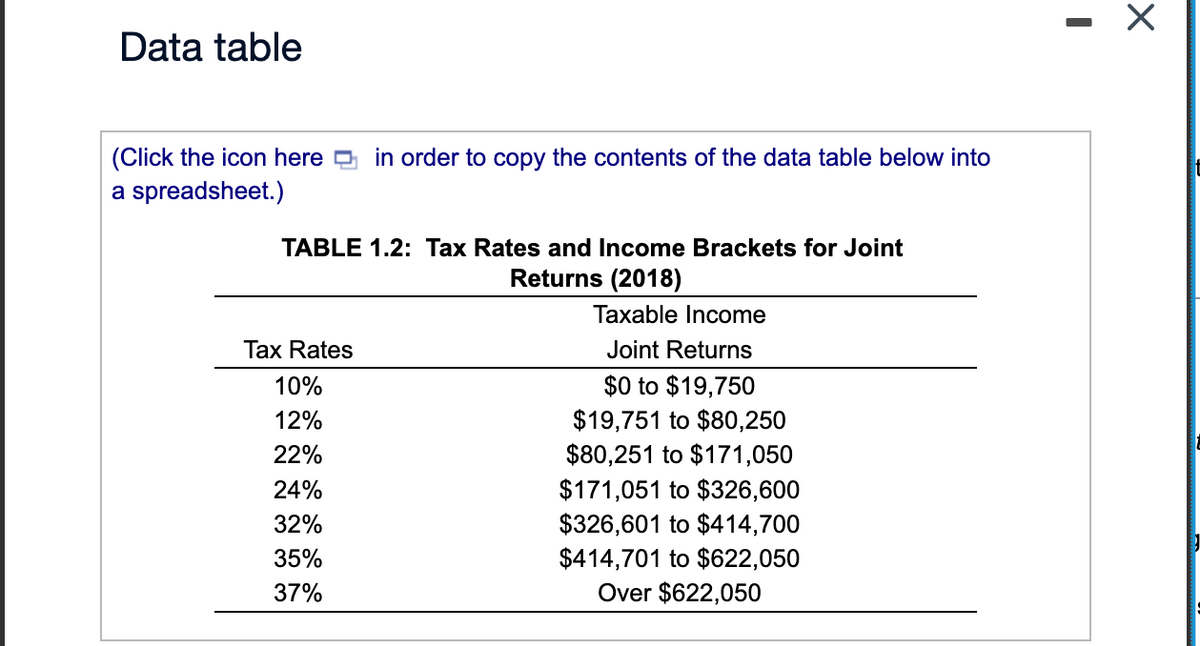 Data table
(Click the icon here in order to copy the contents of the data table below into
a spreadsheet.)
TABLE 1.2: Tax Rates and Income Brackets for Joint
Returns (2018)
Tax Rates
10%
12%
22%
24%
32%
35%
37%
Taxable Income
Joint Returns
$0 to $19,750
$19,751 to $80,250
$80,251 to $171,050
$171,051 to $326,600
$326,601 to $414,700
$414,701 to $622,050
Over $622,050
I
X