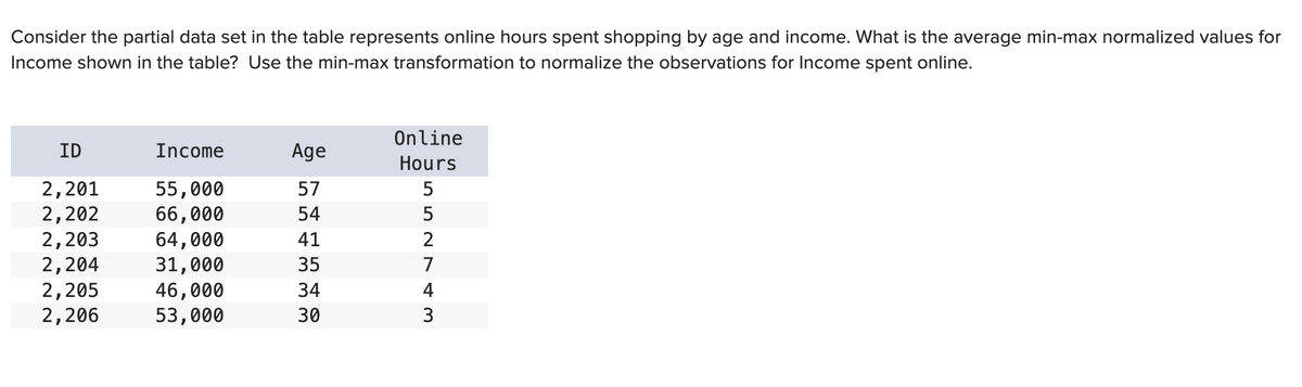 Consider the partial data set in the table represents online hours spent shopping by age and income. What is the average min-max normalized values for
Income shown in the table? Use the min-max transformation to normalize the observations for Income spent online.
ID
2,201
2,202
2,203
2,204
2,205
2,206
Income
55,000
66,000
64,000
31,000
46,000
53,000
Age
57
54
41
35
34
30
Online
Hours
552743