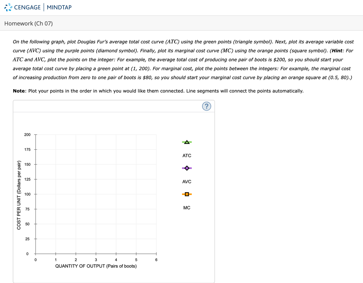 CENGAGE MINDTAP
Homework (Ch 07)
On the following graph, plot Douglas Fur's average total cost curve (ATC) using the green points (triangle symbol). Next, plot its average variable cost
curve (AVC) using the purple points (diamond symbol). Finally, plot its marginal cost curve (MC) using the orange points (square symbol). (Hint: For
ATC and AVC, plot the points on the integer: For example, the average total cost of producing one pair of boots is $200, so you should start your
average total cost curve by placing a green point at (1, 200). For marginal cost, plot the points between the integers: For example, the marginal cost
of increasing production from zero to one pair of boots is $80, so you should start your marginal cost curve by placing an orange square at (0.5, 80).)
Note: Plot your points in the order in which you would like them connected. Line segments will connect the points automatically.
(?
200
175
ATC
150
125
AVC
100
MC
75
50
25
1
3
4
QUANTITY OF OUTPUT (Pairs of boots)
COST PER UNIT (Dollars per pair)
